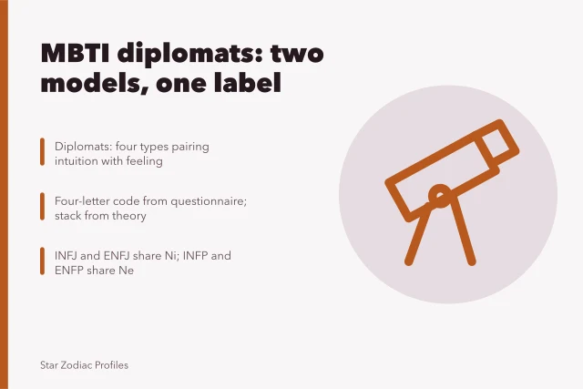 Night sky with stars and constellation lines over a dark background. MBTI diplomats: the parts worth your attention