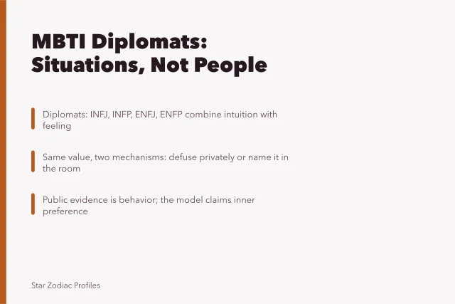 Card explaining MBTI diplomat types shown through four invented situations. Where MBTI diplomat claims run out, mapped through four invented scenarios