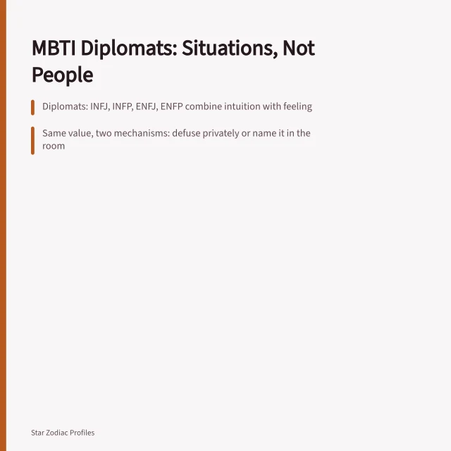 Card explaining MBTI diplomat types shown through four invented situations. Where MBTI diplomat claims run out, mapped through four invented scenarios