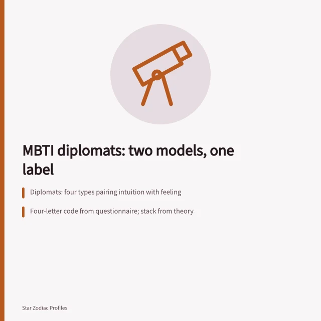 Night sky with stars and constellation lines over a dark background. MBTI diplomats: the parts worth your attention