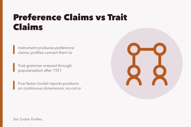 Chart comparing preference sentences with the trait sentences they become. MBTI diplomats traits from the ground up