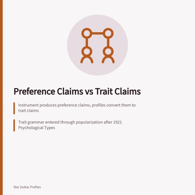 Chart comparing preference sentences with the trait sentences they become. MBTI diplomats traits from the ground up