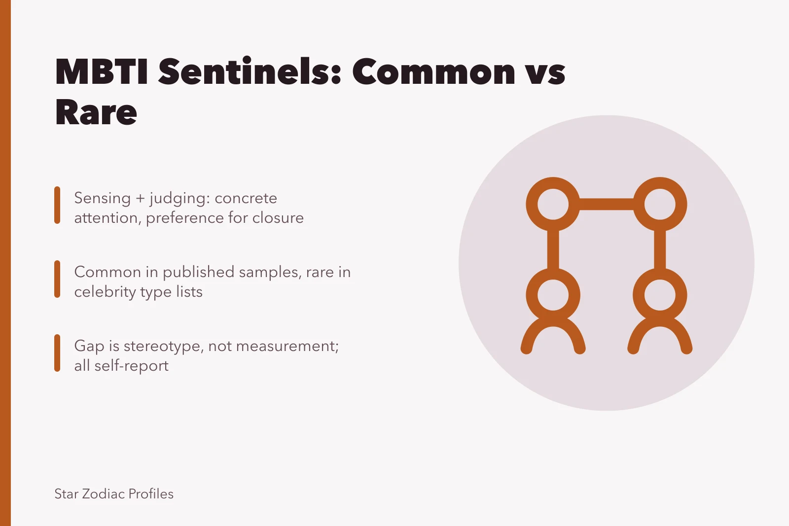 Card comparing MBTI sentinel types: common in samples, rare in celebrity lists. MBTI sentinels compared: common in samples, rare in celebrity type lists