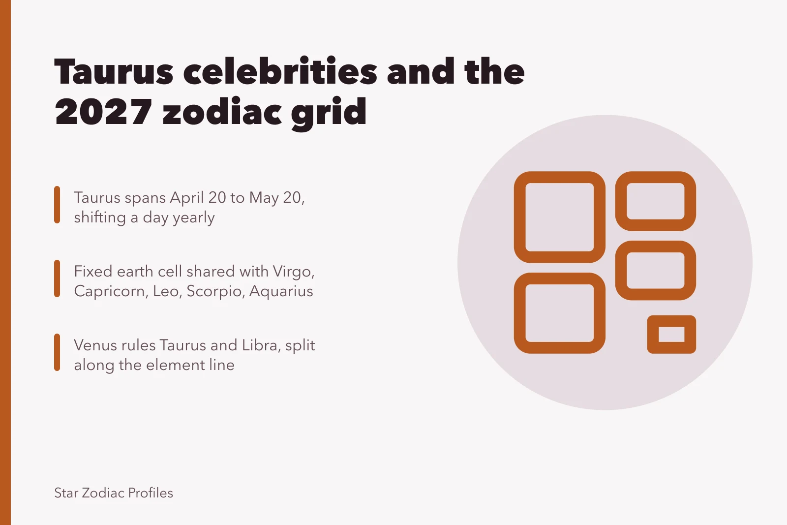 Zodiac grid table with Taurus celebrities and astrology notes. What to expect from Taurus celebrities, updated for 2027