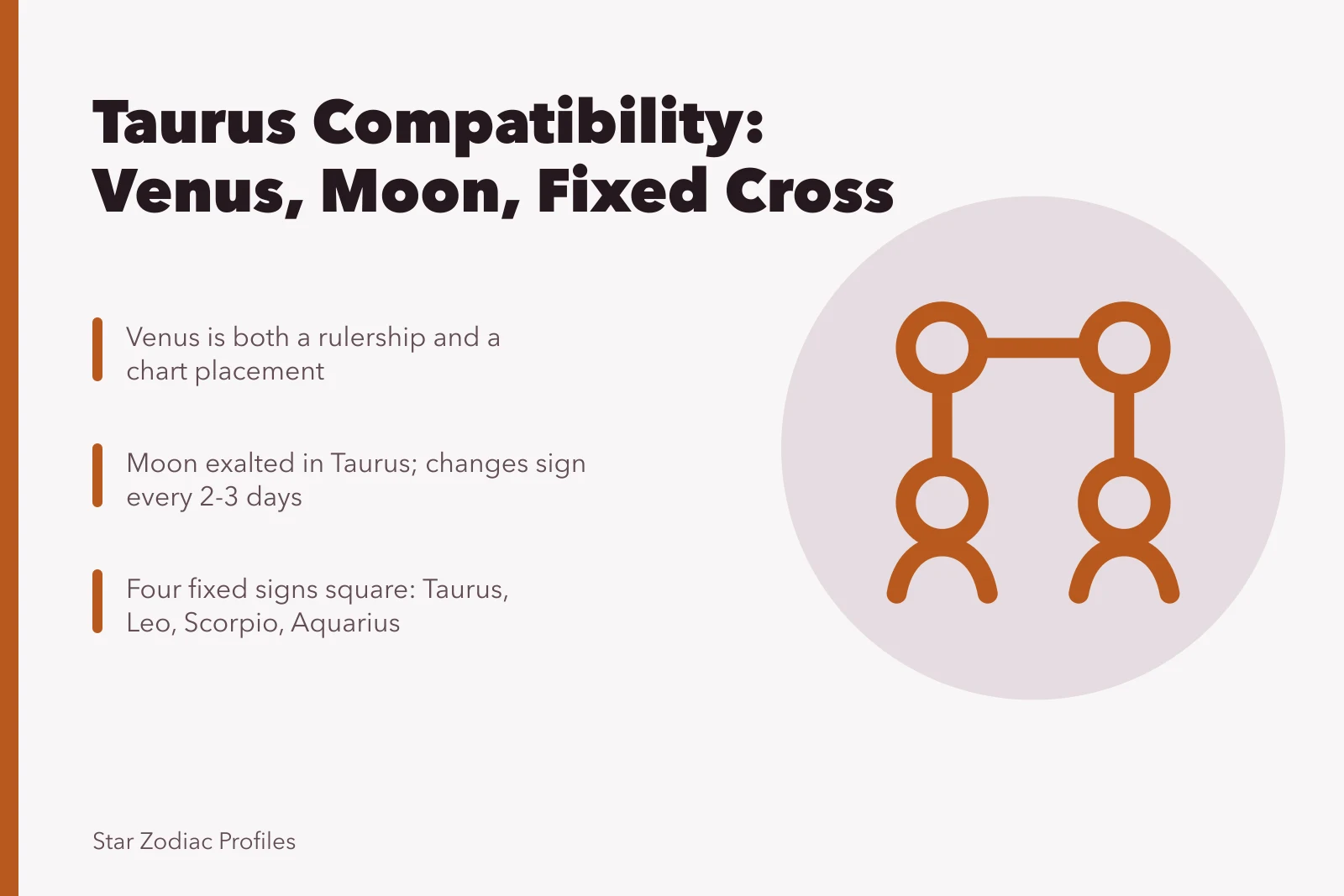 Astrology chart comparison of Venus, Moon and fixed sign squares. A working brief on Taurus celebrities compatibility