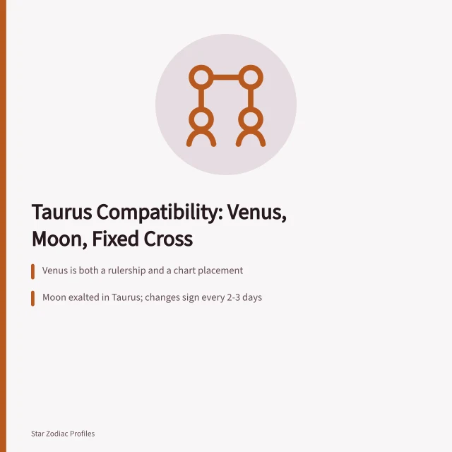 Astrology chart comparison of Venus, Moon and fixed sign squares. A working brief on Taurus celebrities compatibility