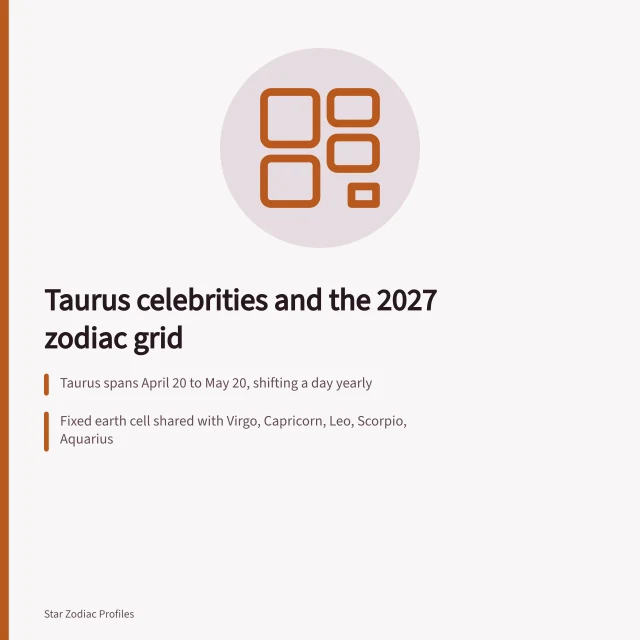 Zodiac grid table with Taurus celebrities and astrology notes. What to expect from Taurus celebrities, updated for 2027