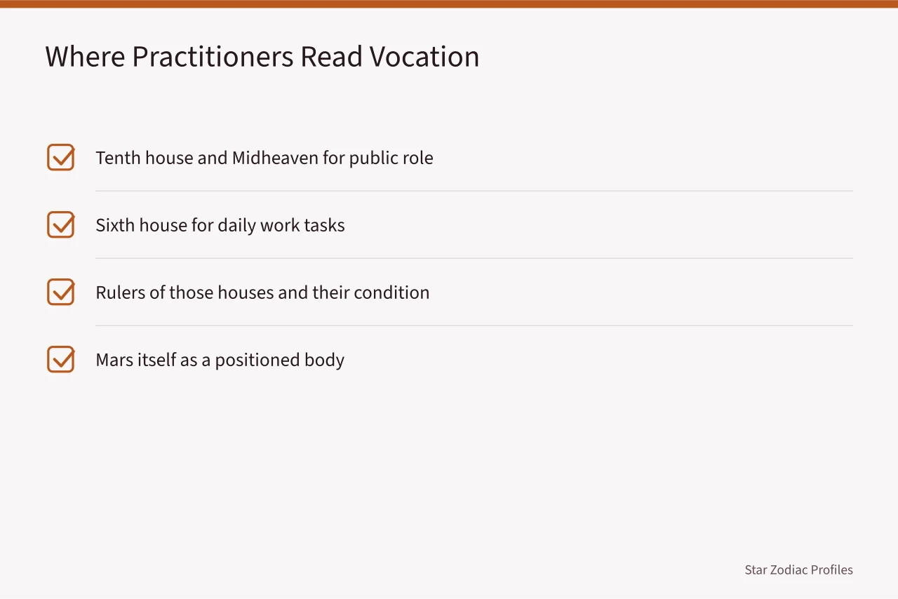 Checklist of astrological chart factors for vocational reading (How Aries career advice still borrows its vocabulary from old planet-to-trade tables)
