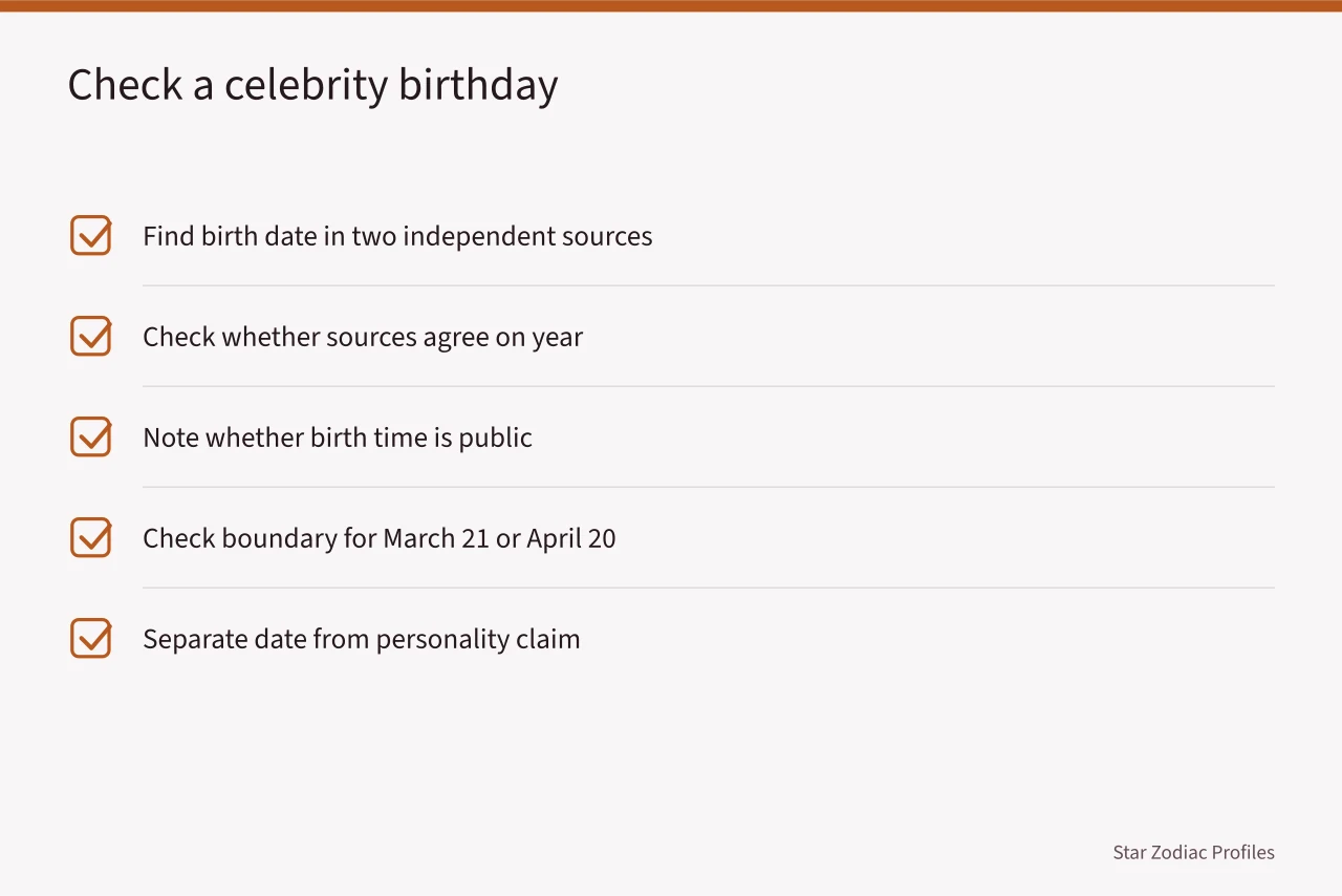 Checklist for verifying a celebrity birth date before repeating it (Aries celebrities: the record, kept honest)
