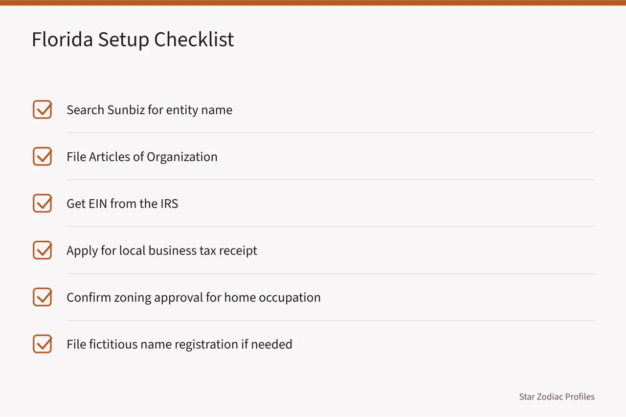 Decision flow for whether a Texas seller's permit is required (How Texas, Florida and California register astrology businesses)