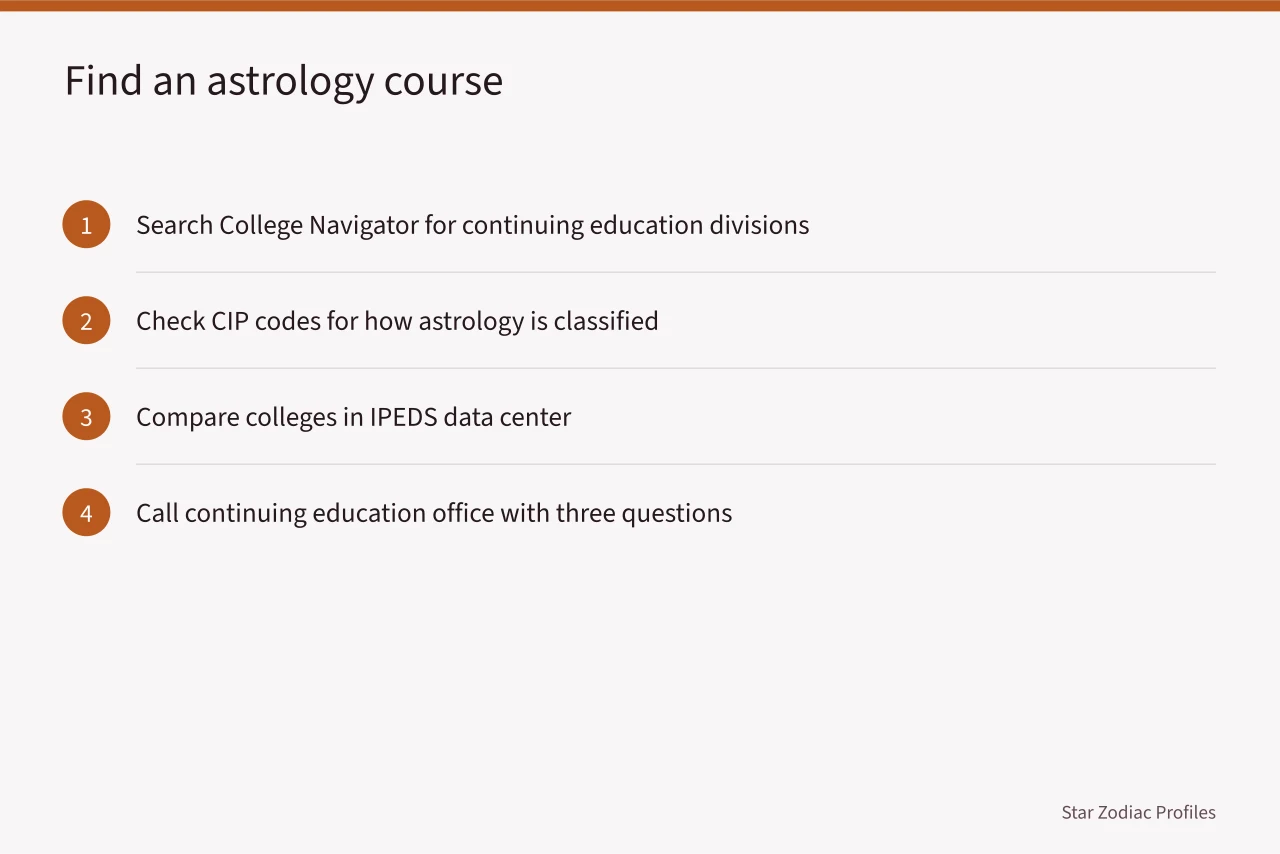 Four-step process to locate astrology courses using federal databases and phone calls (Astrology classes in Seattle, Austin and Denver adult education programs)