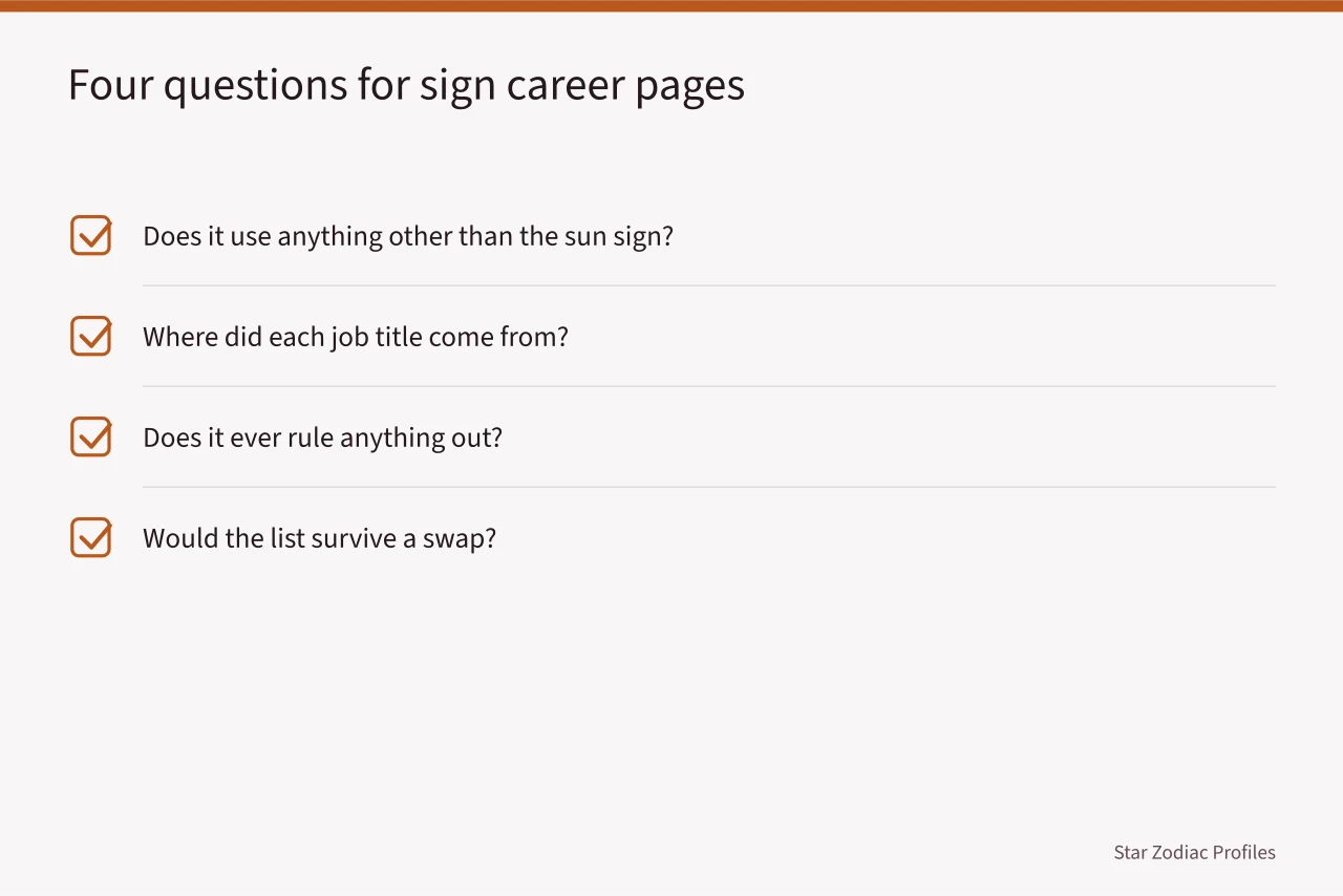 Checklist of four questions to evaluate careers-for-your-sign pages (Career vocabulary for Cancer, Leo, and Virgo still traces back to chart position, not the sign)