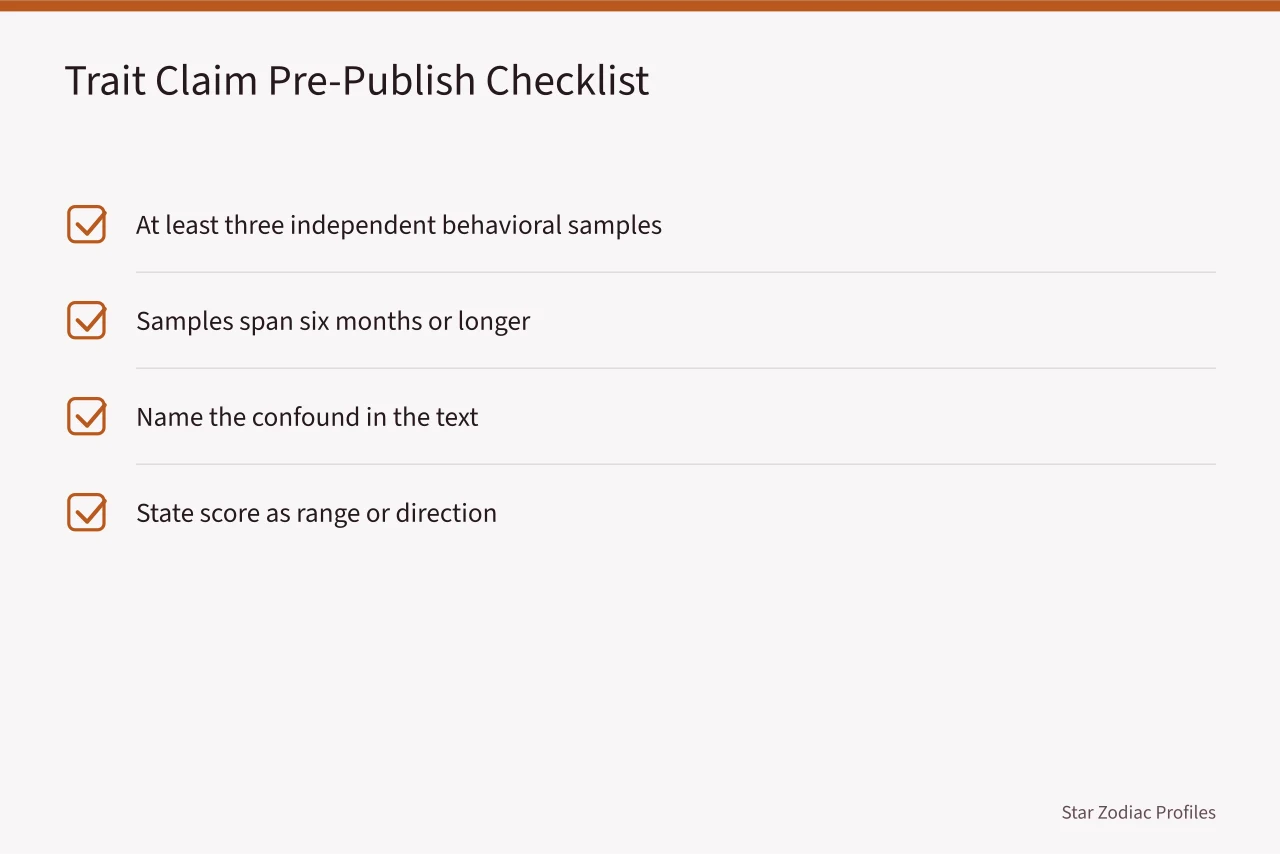 Checklist for publishing a Big Five trait claim (Celebrity Big Five Traits: What You Can and Cannot Infer)
