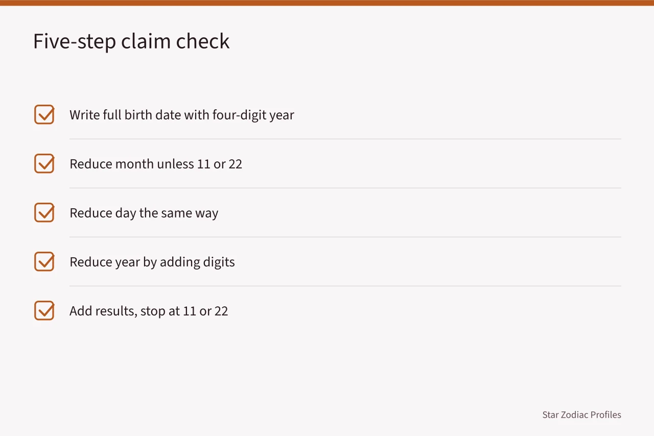 Comparison table of published life path numbers versus your calculated totals (Celebrity Life Path Number: How to Calculate and Check Claims)