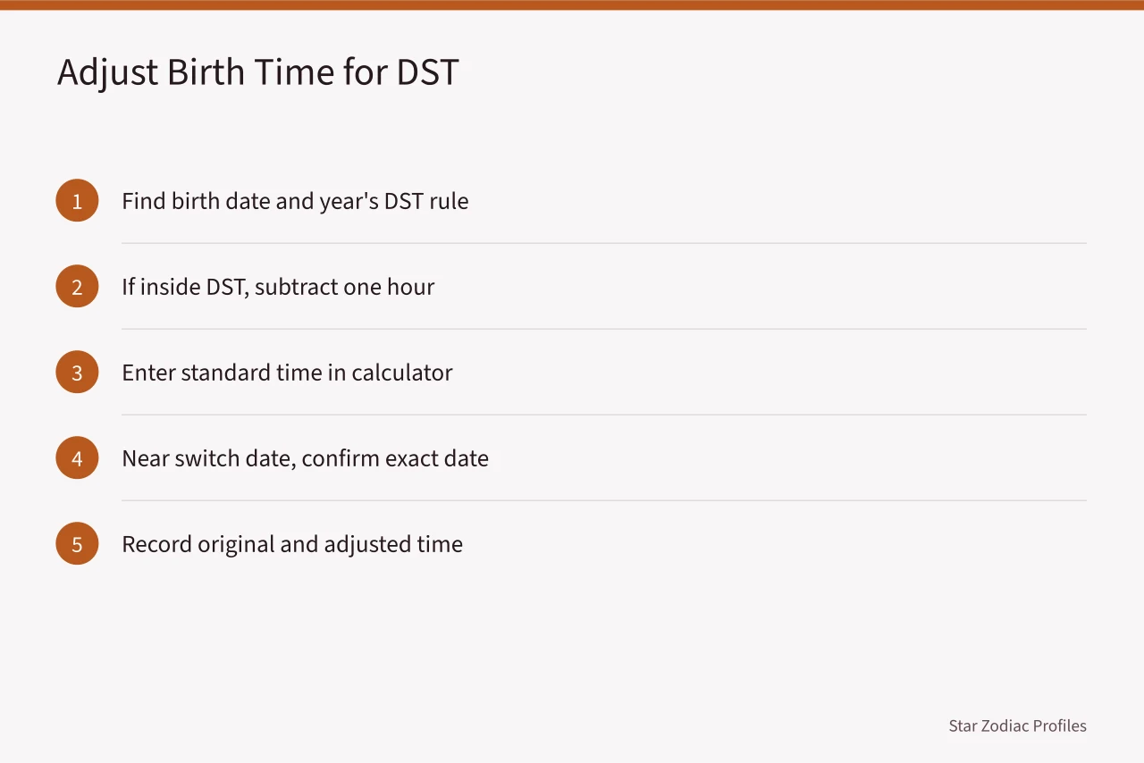Five-step checklist for adjusting a birth time for daylight saving (How US time zones and daylight saving change a celebrity rising sign)