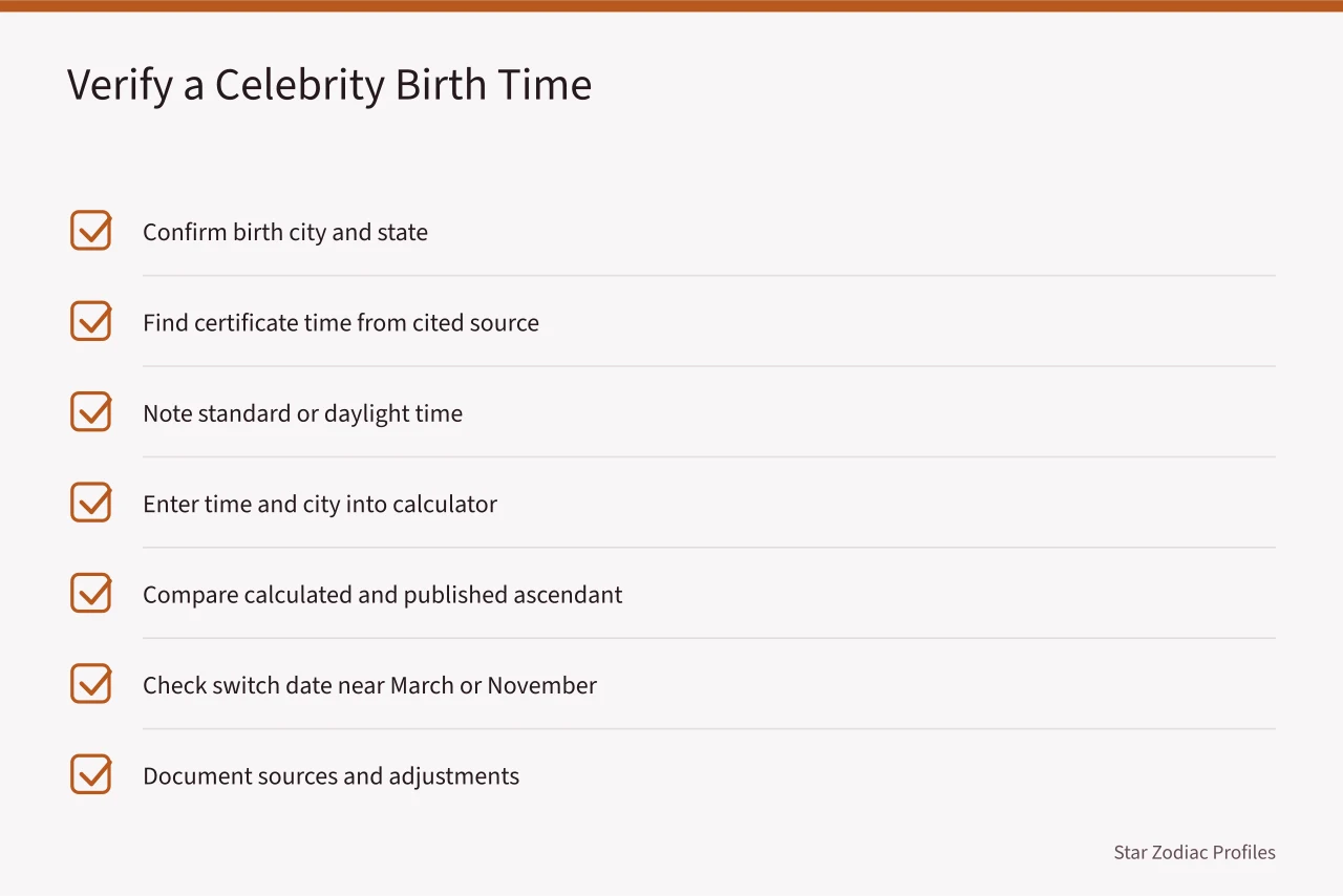Checklist for verifying a celebrity birth time against the record (How US time zones and daylight saving change a celebrity rising sign)