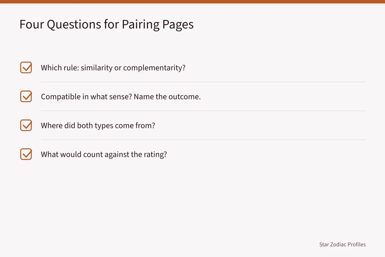 Checklist of four questions to test any MBTI pairing page (5 things nobody tells you about MBTI analysts compatibility)